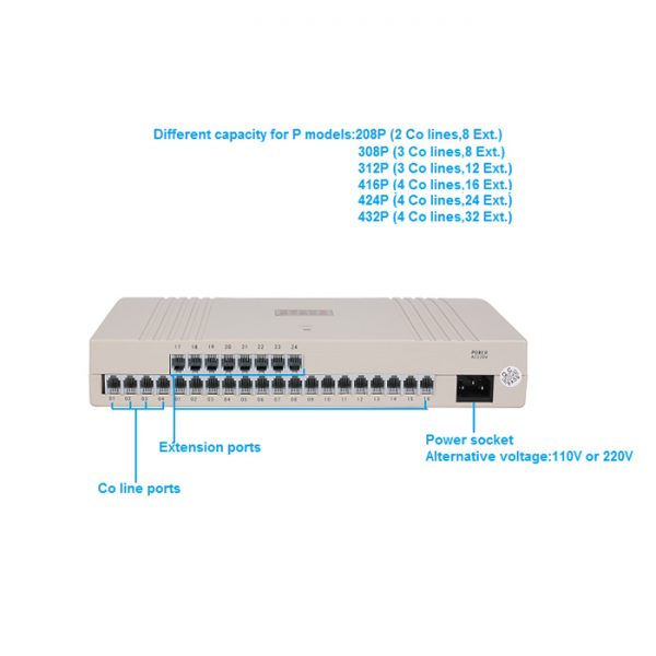 Based pabx P Series PABX PBX Call Center Solutions Singapore